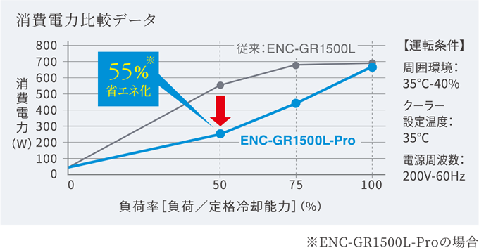 r4a560gkb100